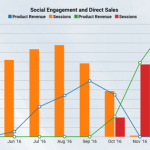 Deftly enables you to dig into data to find the details.