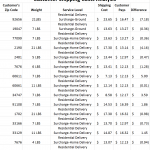 Offline data is simple to use with Deftly.