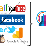 Replace all communication portals for advertising clients with one simple interface, Deftly, the collaborative digital dashboard.