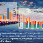 Storyboards enable rich story telling with your digital marketing data.