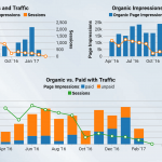 Charting made easy by Deftly