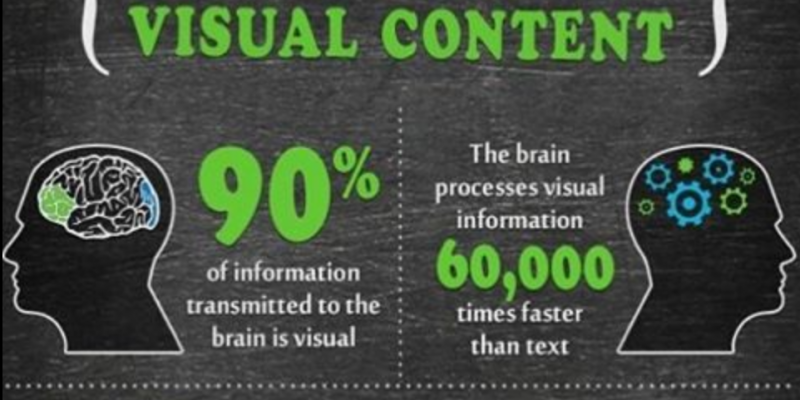 Marketing with Visual Content