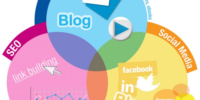 Inbound Marketing Explained