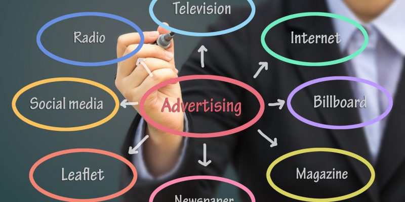 Marketing campaign planning for acquisition, retention and loyalty.